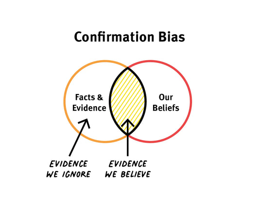 Confirmation bias: why we see what we want to see from tarot cards to neuroscience - SolisSleep