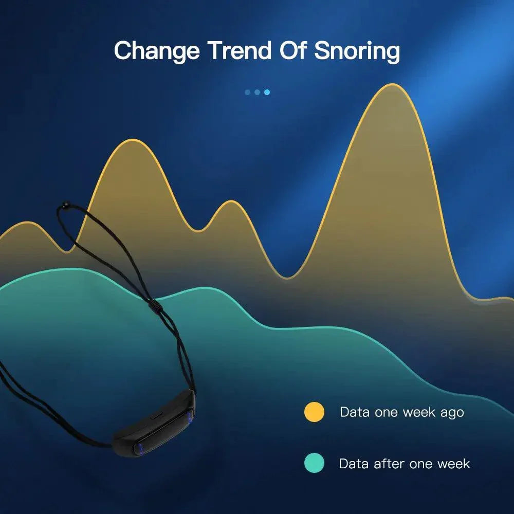Smart Anti Snoring Device _ Breathing _ SolisSleep _ Breathing, snoring