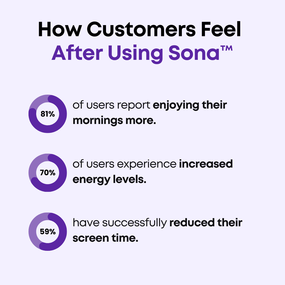 Sona™ White Noise Machine _ _ SolisSleep _ white noise machine
