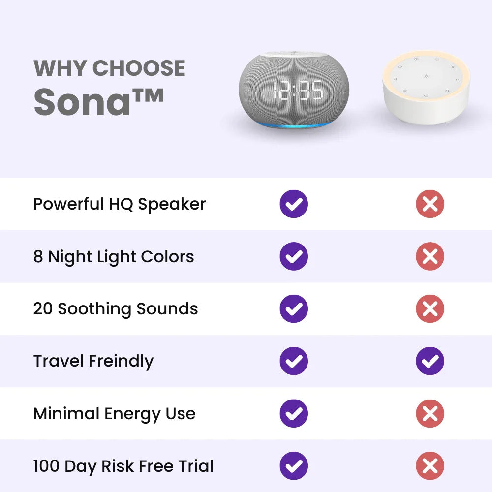 Sona™ White Noise Machine _ _ SolisSleep _ white noise machine