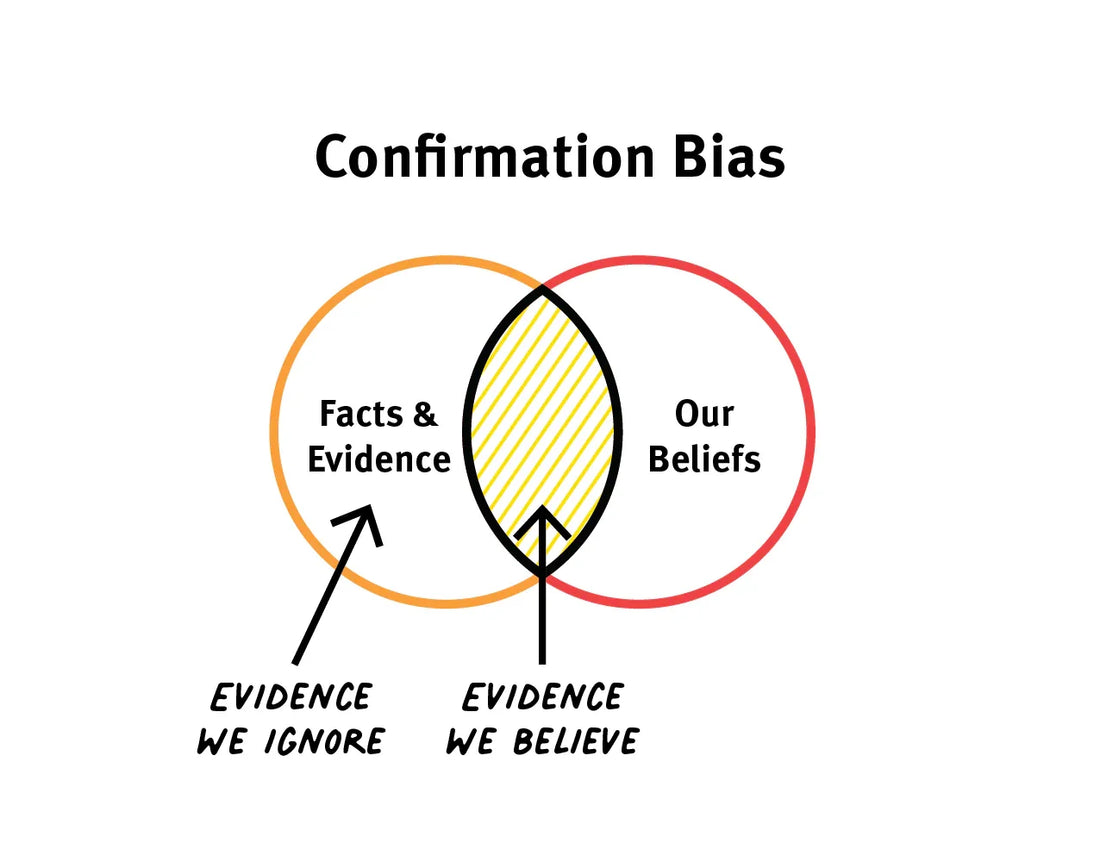 Confirmation bias: why we see what we want to see from tarot cards to neuroscience - SolisSleep