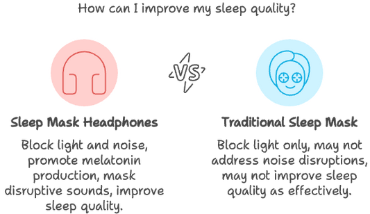 Discover the Secret to Uninterrupted Sleep - Sleep Mask Headphones - BioBrainBuddies